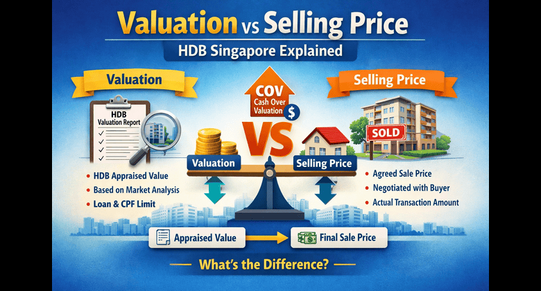 Valuation vs selling price