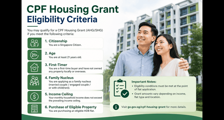 CPF Housing Grant Eligibility Criteria